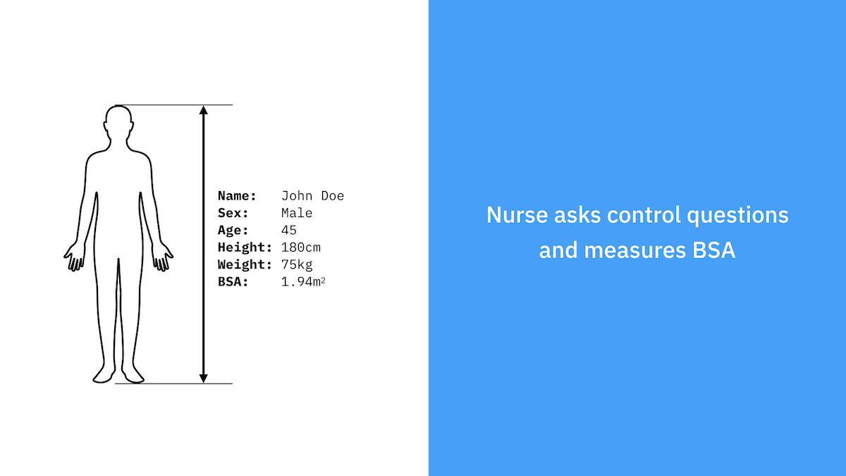 Nurse asks control questions and measures BSA (Body Surface Area)